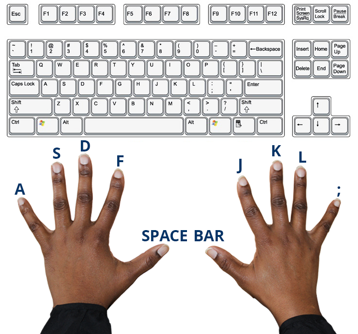 finger position computer keyboard typing fingers